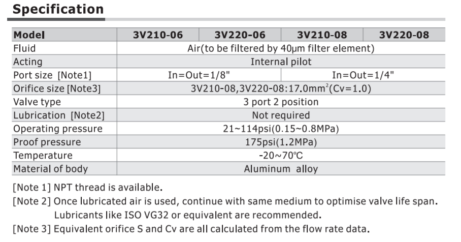 3V21008NOFIT AIRTAC CONTROL VALVE, 3V2 22MM WIDE SERIES, SINGLE SOLENOID<BR>3 WAY 2 POSITION N.O. 12 VDC, 1/4"NPT, HARDWIRED